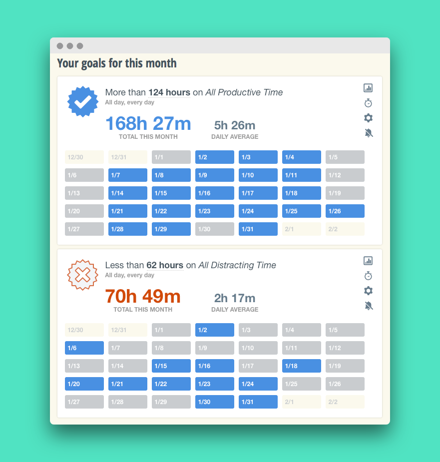 RescueTime January