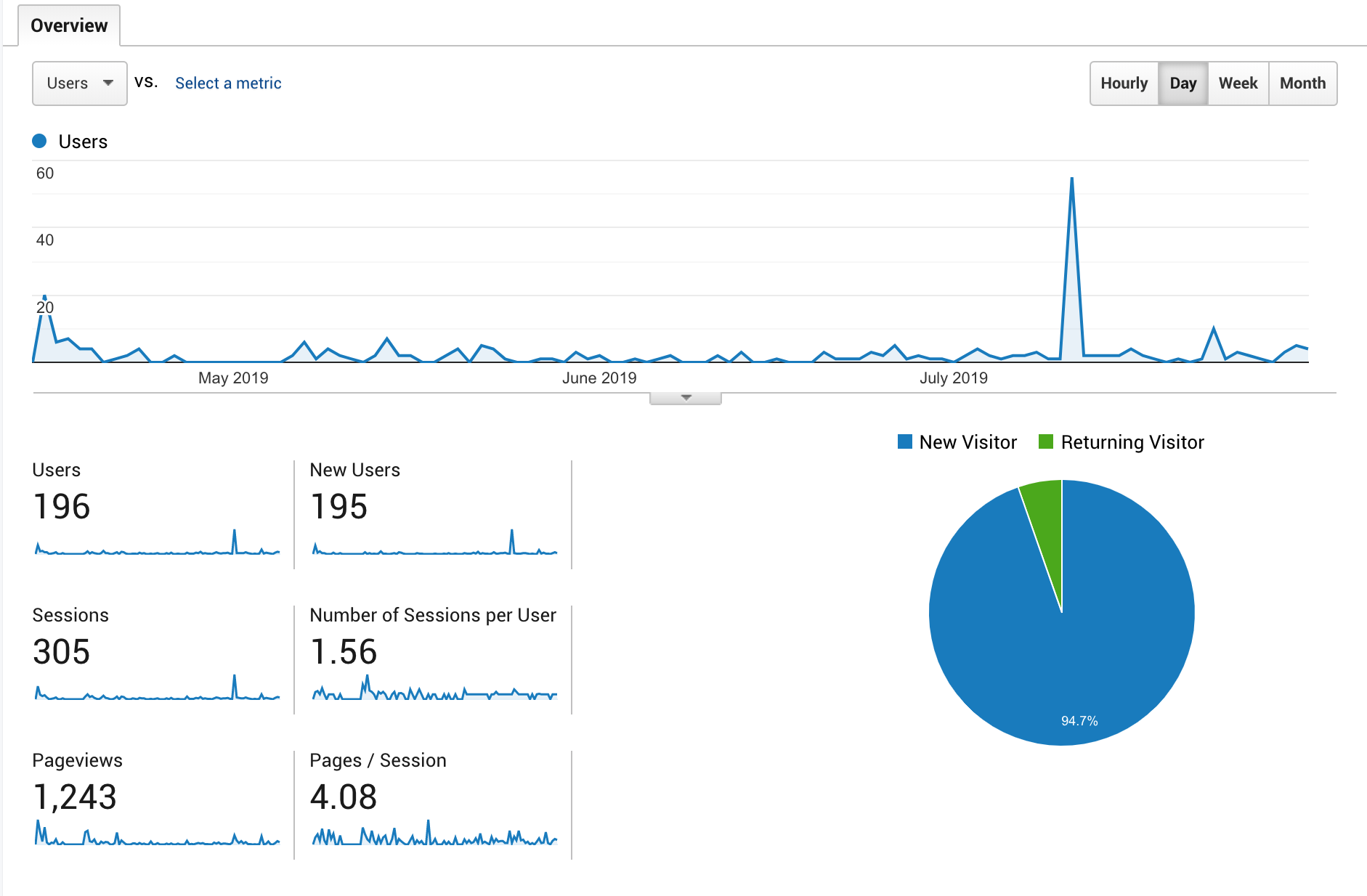 CreativeDEVjobs Stats